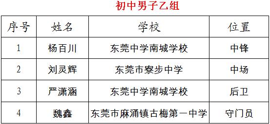 东莞军训夏令营50名孩子,东莞中学生夏令营