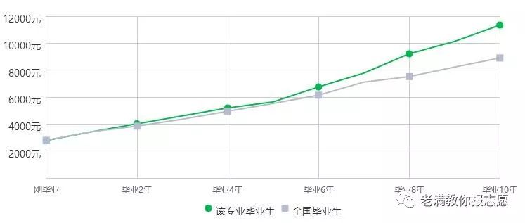 税收学的具体介绍,税收学专业大学排名
