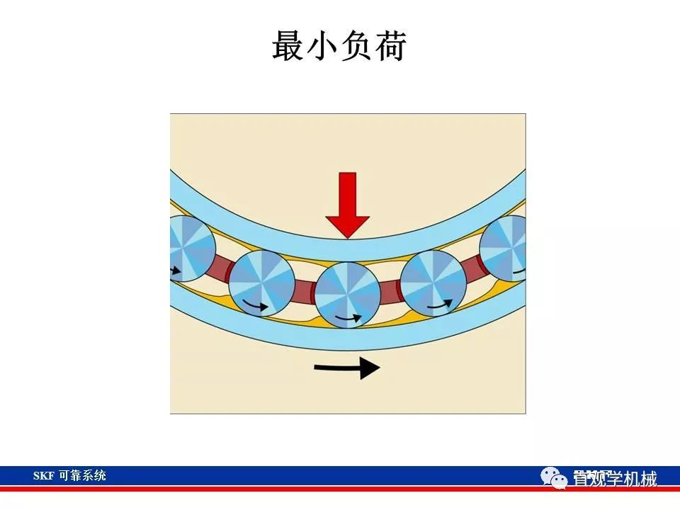 skf杞存壙鍨嬪綍璁茶В,skf杞存壙鍩虹鐭ヨ瘑