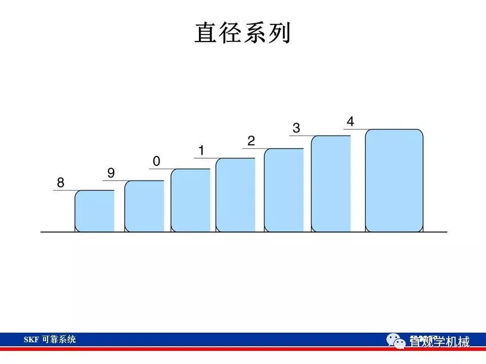 skf杞存壙鍨嬪綍璁茶В,skf杞存壙鍩虹鐭ヨ瘑