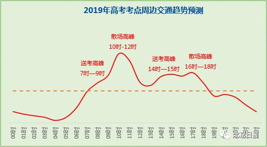 各地端午小长假出行提示,端午假期又逢高考天气如何
