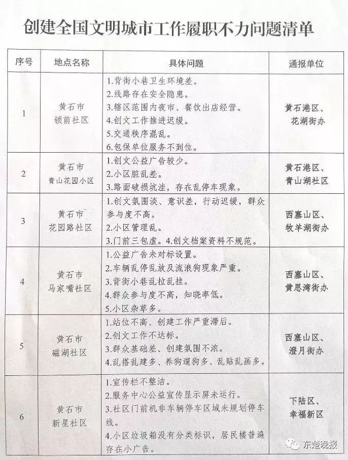 黄石处罚公示,最新黄石曝光5起违规案例