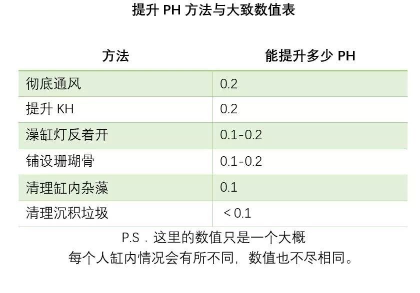 校准ph偏低,ph数值低