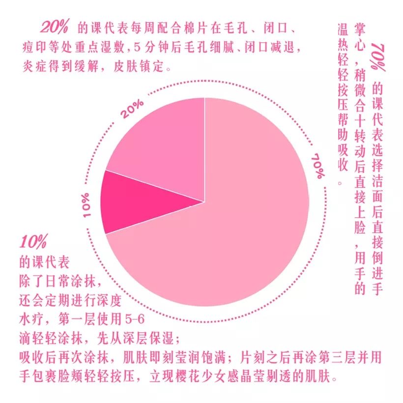 21天测试,21天测评