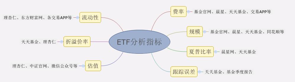 etf工具,如何使用et制版