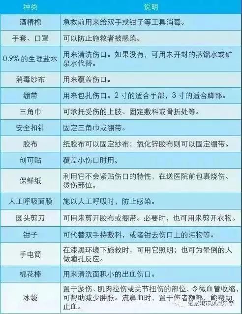 实验室安全事故案例及教训,食品实验室安全注意事项