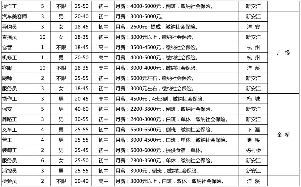 注意！本月招聘信息已到！有你感兴趣的职位吗？