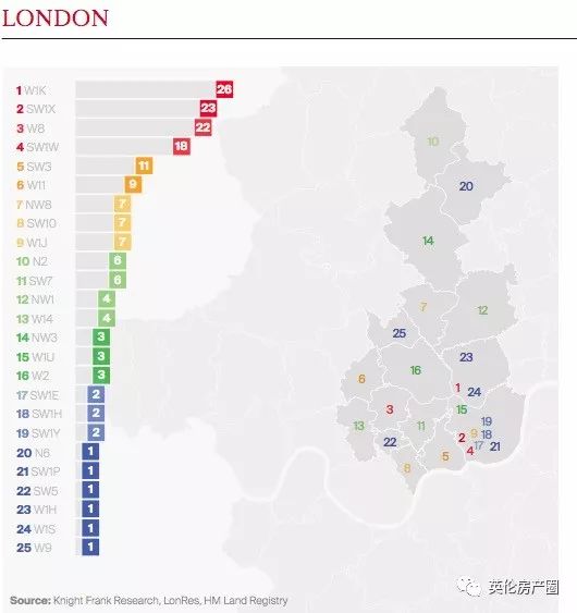 英格兰球星豪宅,伦敦球星豪宅