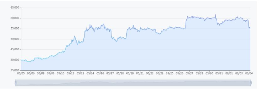 与巴菲特共进午餐的四位中国富商,2400万巴菲特午餐2天创历史新高