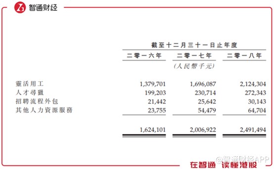 新股解读︱HR第一股：万宝盛华的“牌面”