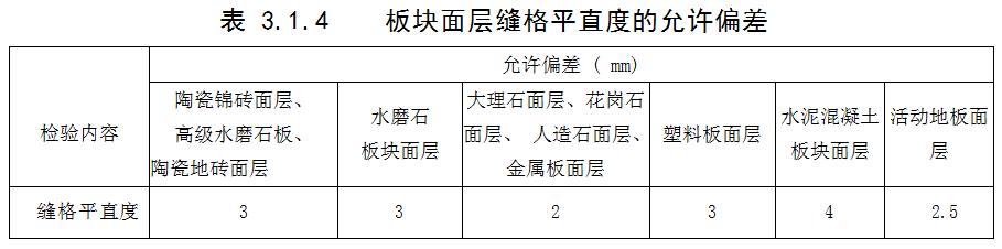 宁波装修施工许可证的最新规定,宁波装修政策最新规定