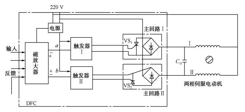 自动化控制器的原理,自动化控制系统常用的控制器