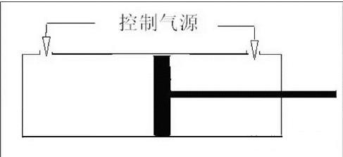 自动化控制系统常用的控制器,半自动执行器工作原理与调试
