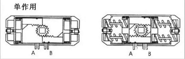 自动化控制器的原理,自动化控制系统常用的控制器