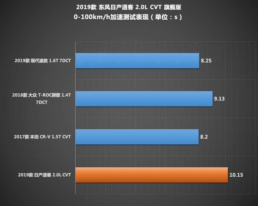 轻松好开动力好的车,轻松好开的suv