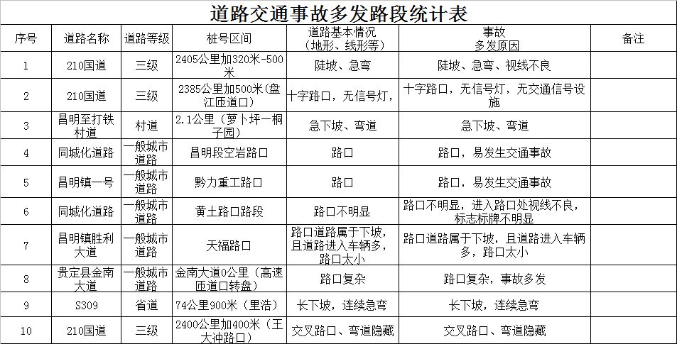 「出行提示」当端午假“撞”上高考！这份出行提示请您收好（内附交通管制路段）