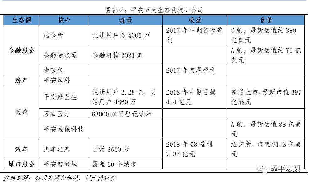 平安是中国最大的金融集团吗,中国平安是全球最大的金融集团
