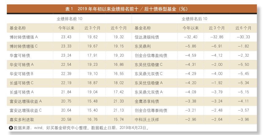 金融博览财富,金融博览股票分析