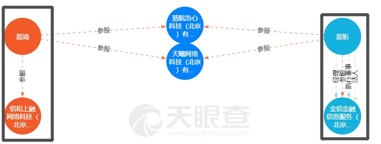 150人被抓，全国警方协查！欠债180亿网贷彻底凉了：董事长曾上焦点访谈，8万人遭殃，曾与700亿非法集资善林金融齐名