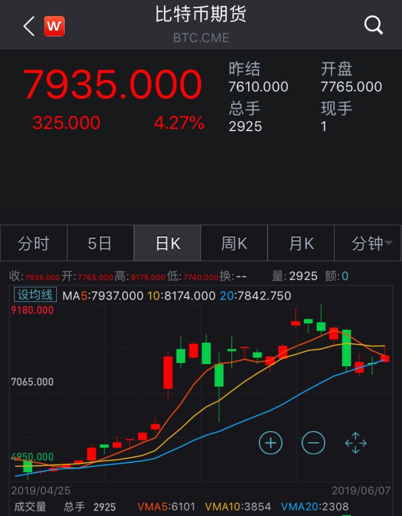 多头狂欢！美股创6个月最大单周涨幅，分析师：市场已过度解读降息预期，事情没那么简单