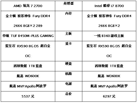 12代酷睿和6代锐龙性能对比,锐龙7八核和11代i5