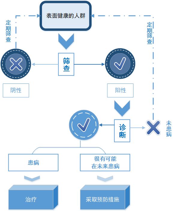 千金难买早知道世上没有后悔药,千金难买早知道案例