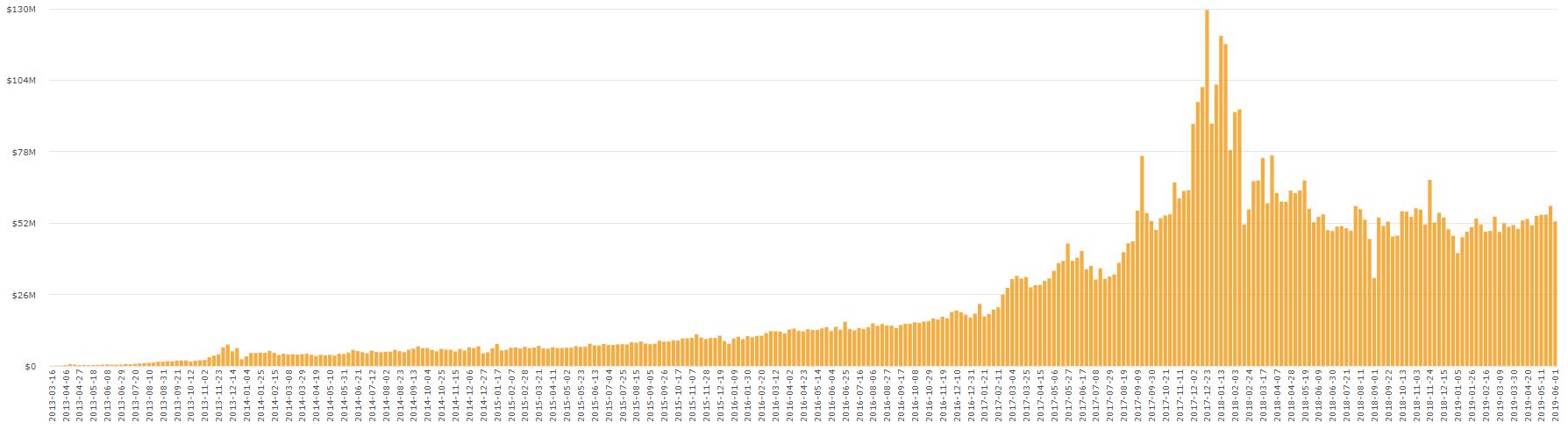 区块链概念持续走强,区块链牛市最新行情