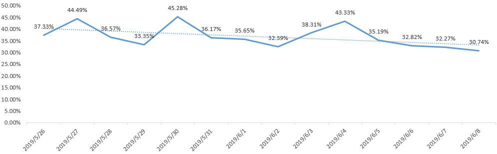 区块链概念持续走强,区块链牛市最新行情