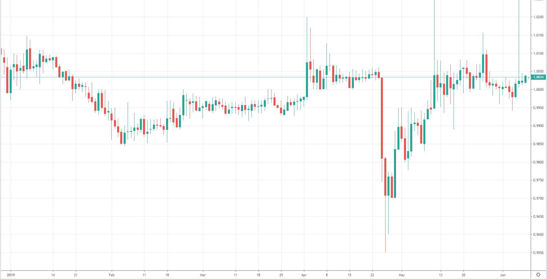 区块链板块今日走势,区块链牛市最新行情