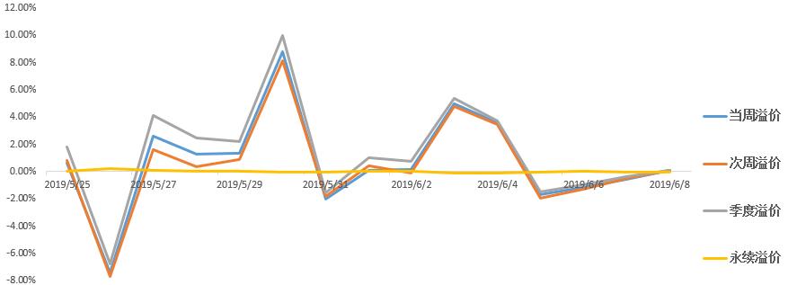 区块链概念持续走强,区块链牛市最新行情