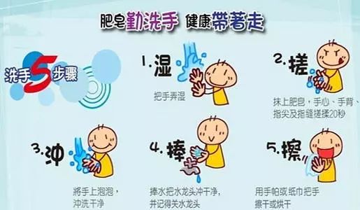 疱疹性咽峡炎与手足口中医防治,手足口和疱疹性咽峡炎的预防