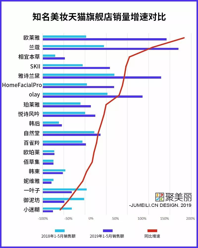 2023年上半年快消品上半年总结,2019年上半年各行业利润排行榜