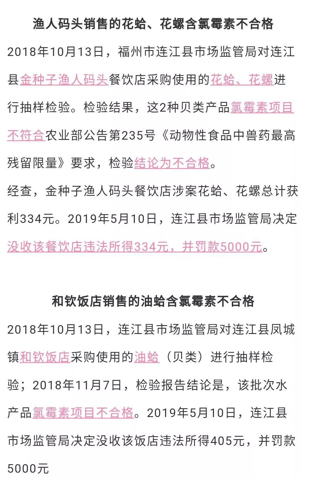 惊呆！福州永辉、大润发、国惠、荣誉全上黑榜！还有这些家门口的药店都被罚了
