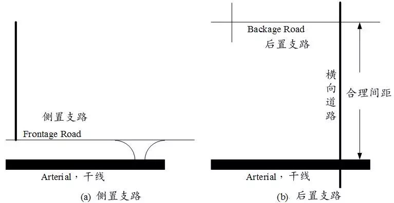 徐耀赐：道路路网结构合理的前提是道路交通功能阶差合理丨连载（八）