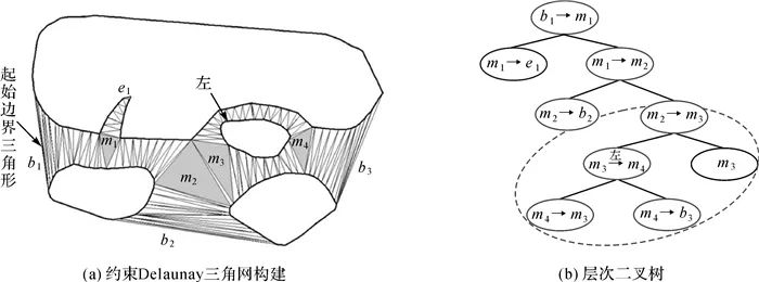 论文推荐｜张立华：多条海岸线协同化简的层次化三角网分区法