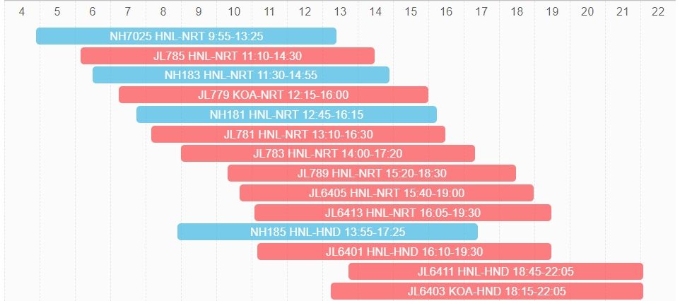 东京飞夏威夷航线图,东京夏威夷航线