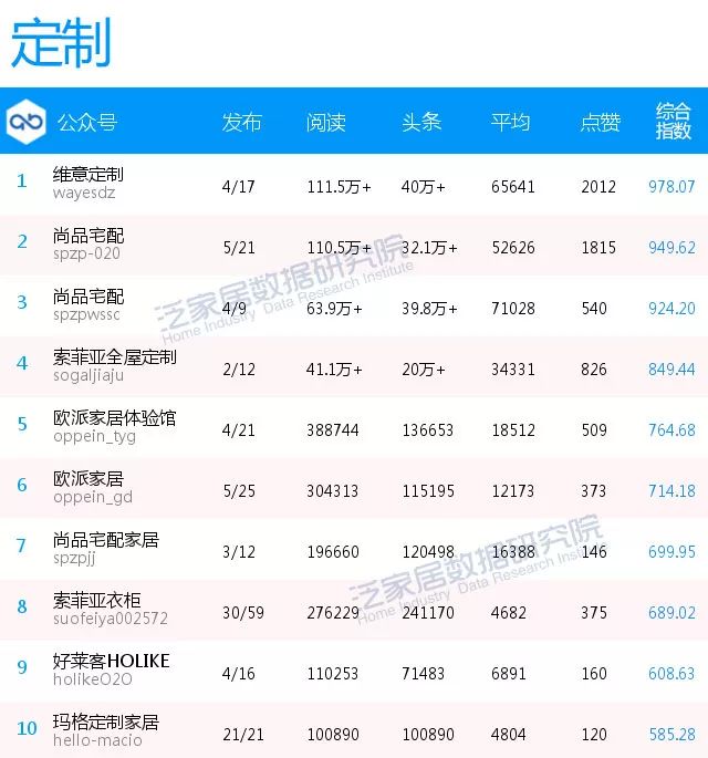 泛家居企业排行榜,泛家居平台排行榜