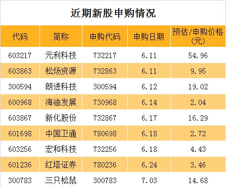 新股顶格申购中签需要全部购买吗,顶格申购新股要多少钱