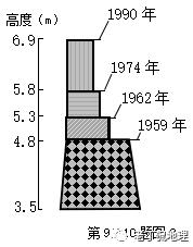 2019年高考地理全国卷选择题,地理浙江高考必背知识点2022