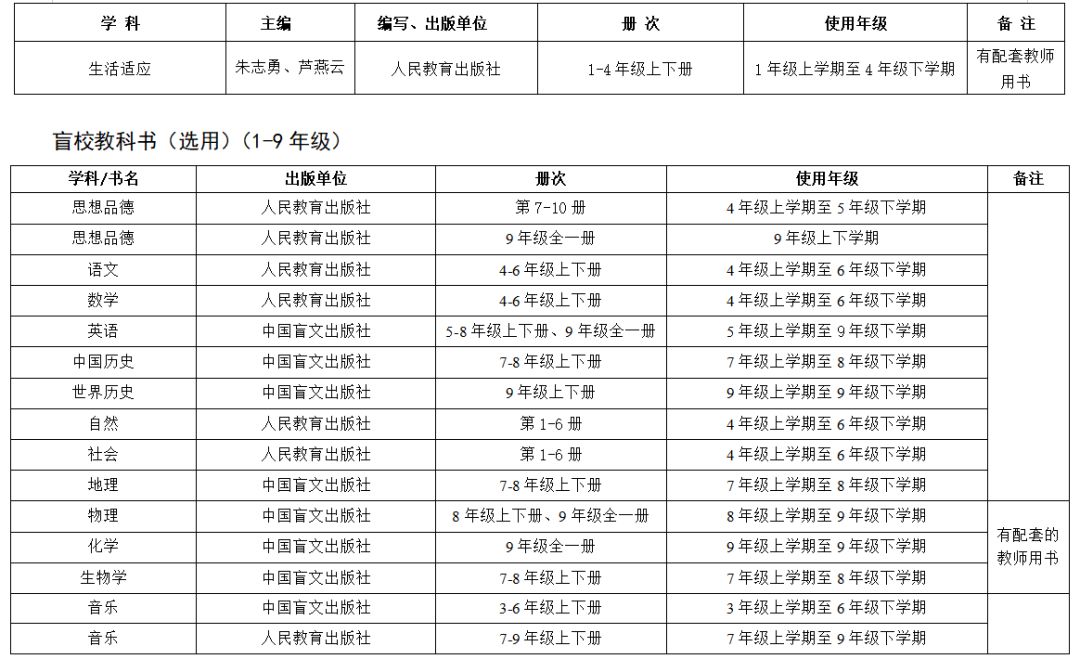 2021学年普通中小学教学用书目录,教育部推荐的中小学教辅书