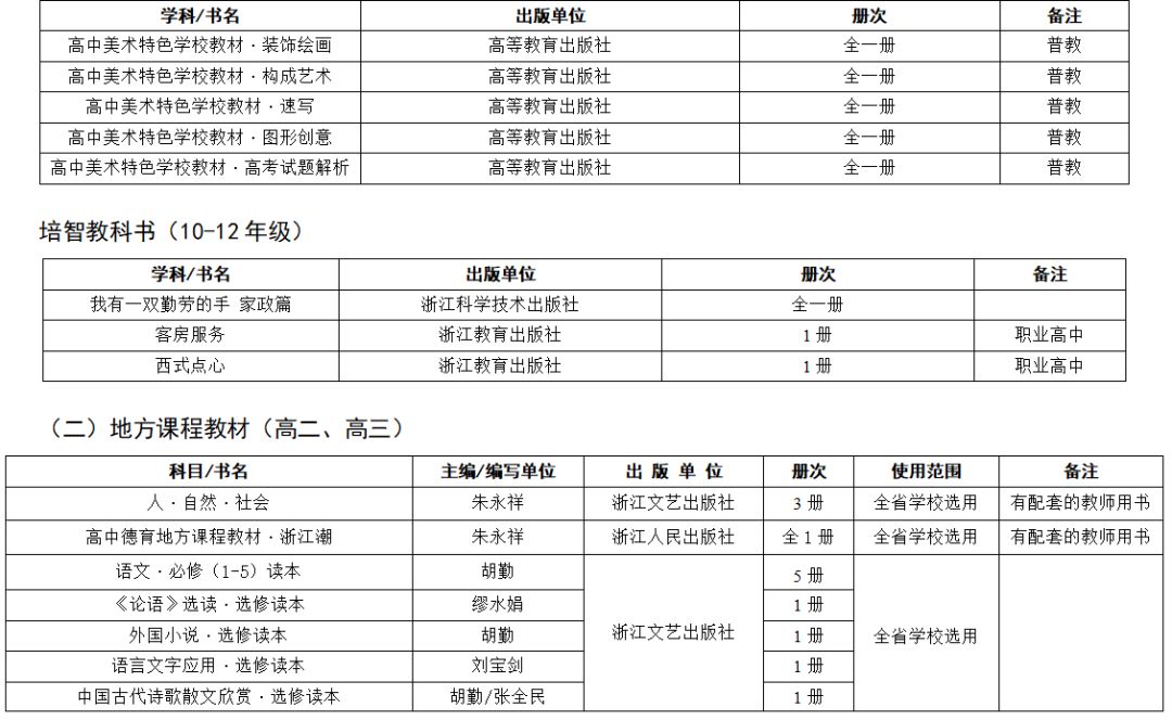 2021学年普通中小学教学用书目录,教育部推荐的中小学教辅书