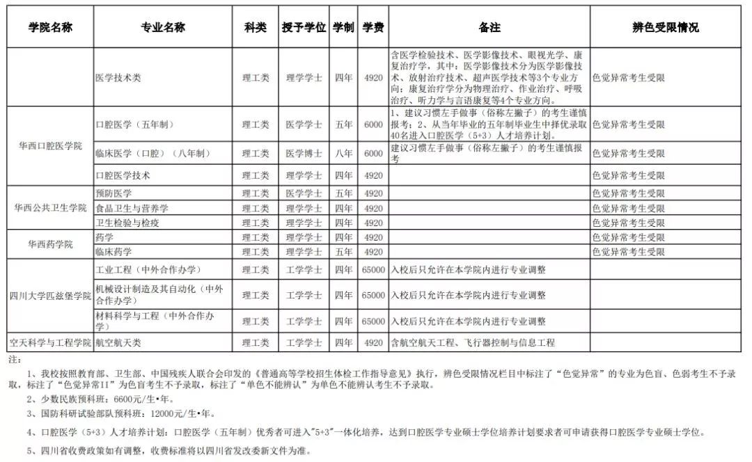 川大高校计划,川大今年在四川招生计划