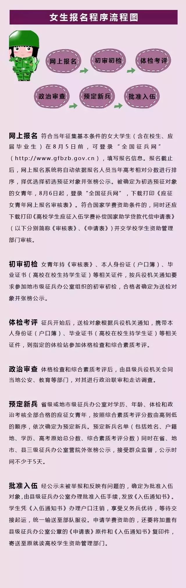 德州女兵征兵条件,平顶山女兵征兵最新政策