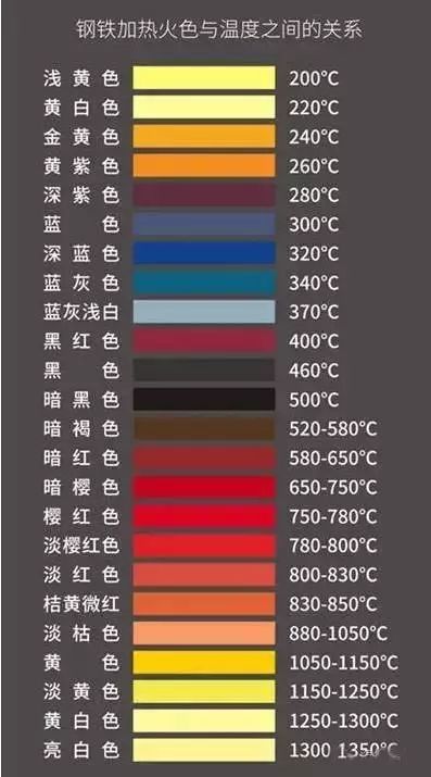 火花塞漏气别忽悠了,火花塞漏气什么症状