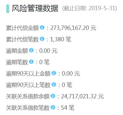 网贷大转折--备案进度测评专题之布谷农场