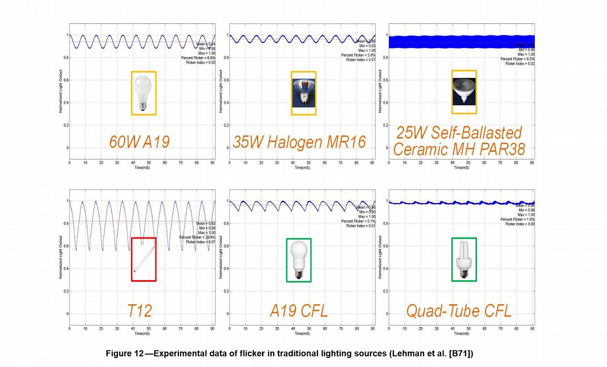 oled手机屏幕pwm调光跟刷新率,手机屏闪频率和pwm的关系