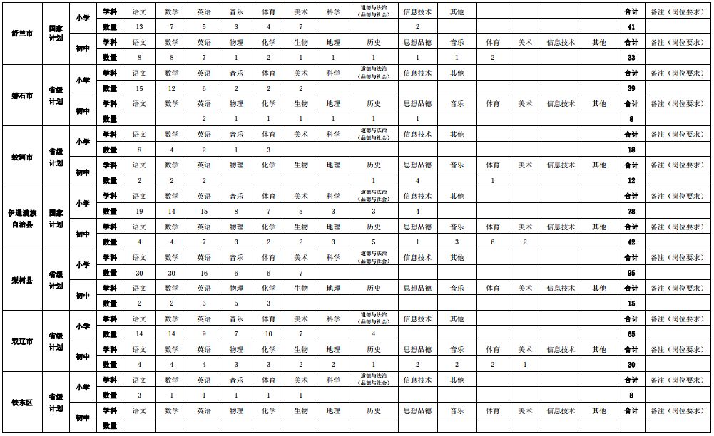吉林省2024年特岗教师招聘公告,吉林省特岗教师公告2020招聘条件
