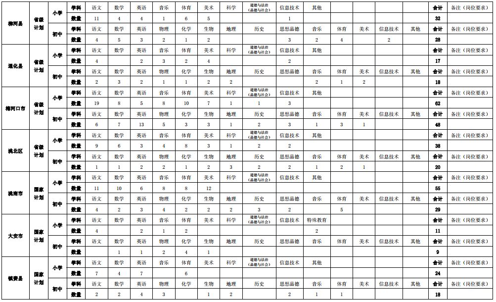 吉林省2024年特岗教师招聘公告,吉林省特岗教师公告2020招聘条件