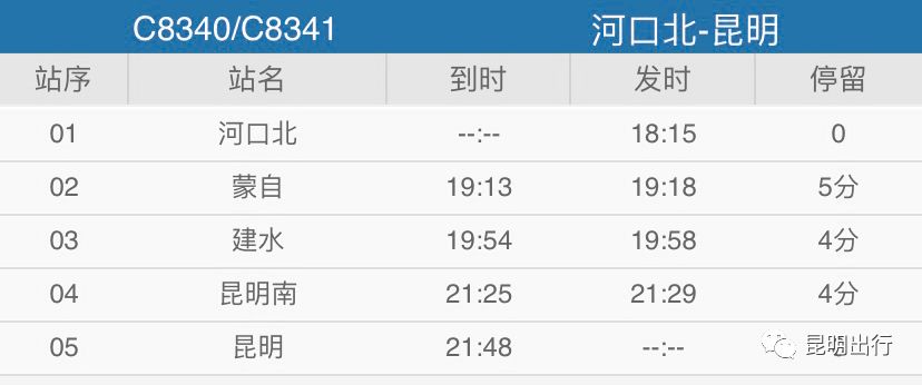 玉溪到哪里旅游最好,玉溪到河口和谐号绿皮火车