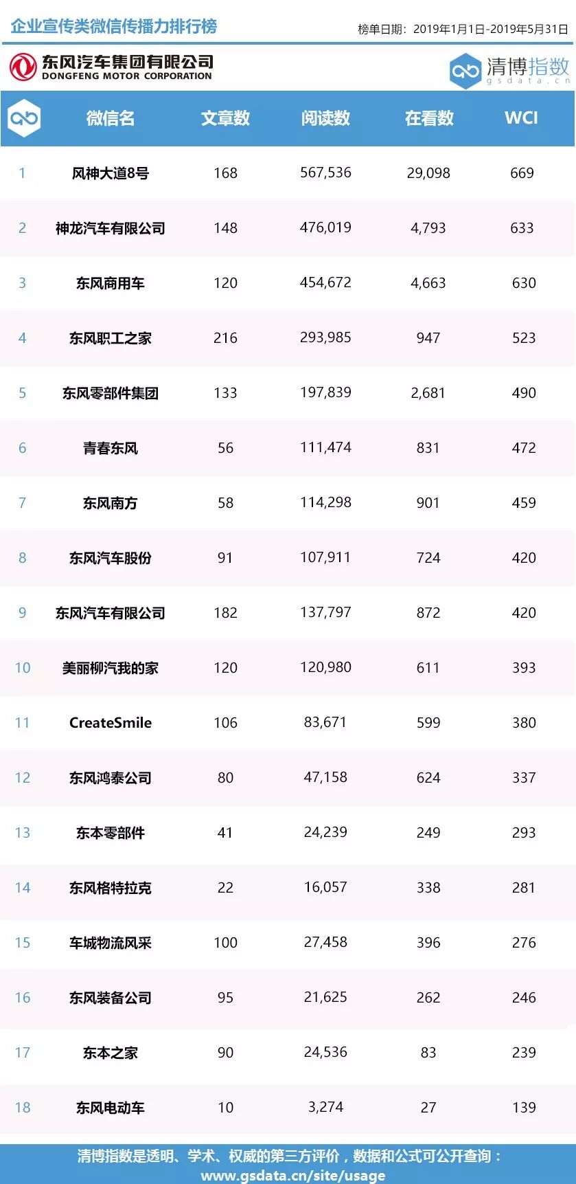 关注上榜前十列表在哪看,查看自己关注的所有公众号